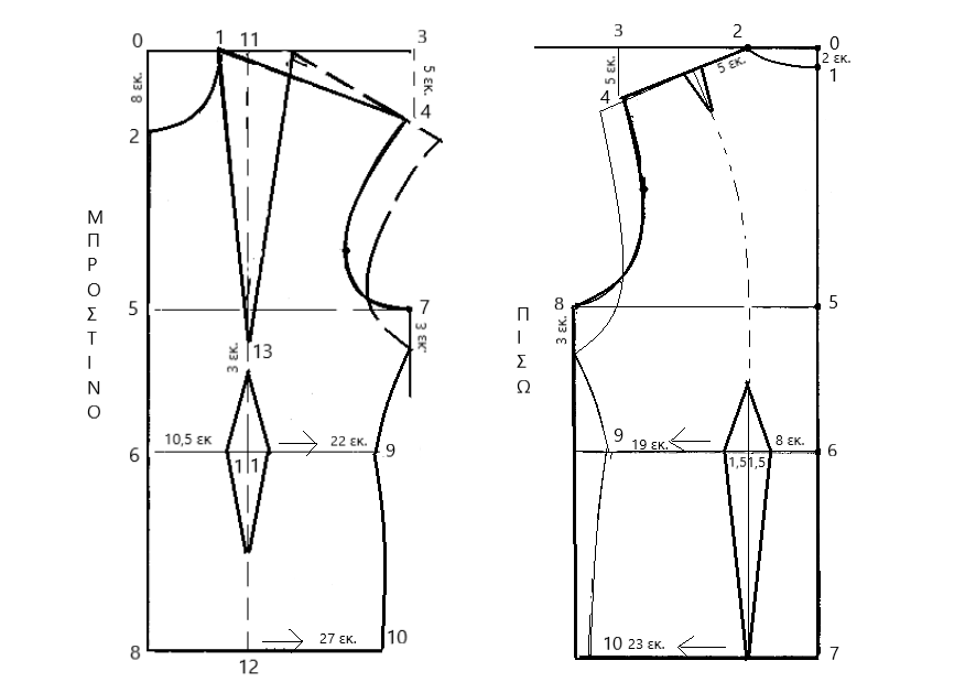 βασικό πατρόν κορσάζ - basic blouse pattern