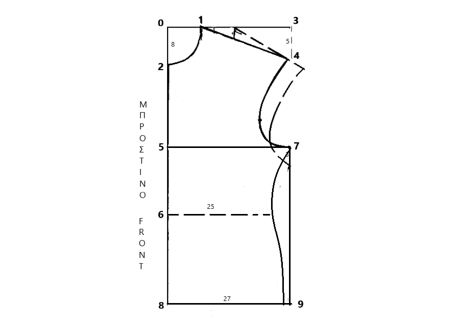 πατρον για t shirt, t shirt pattern