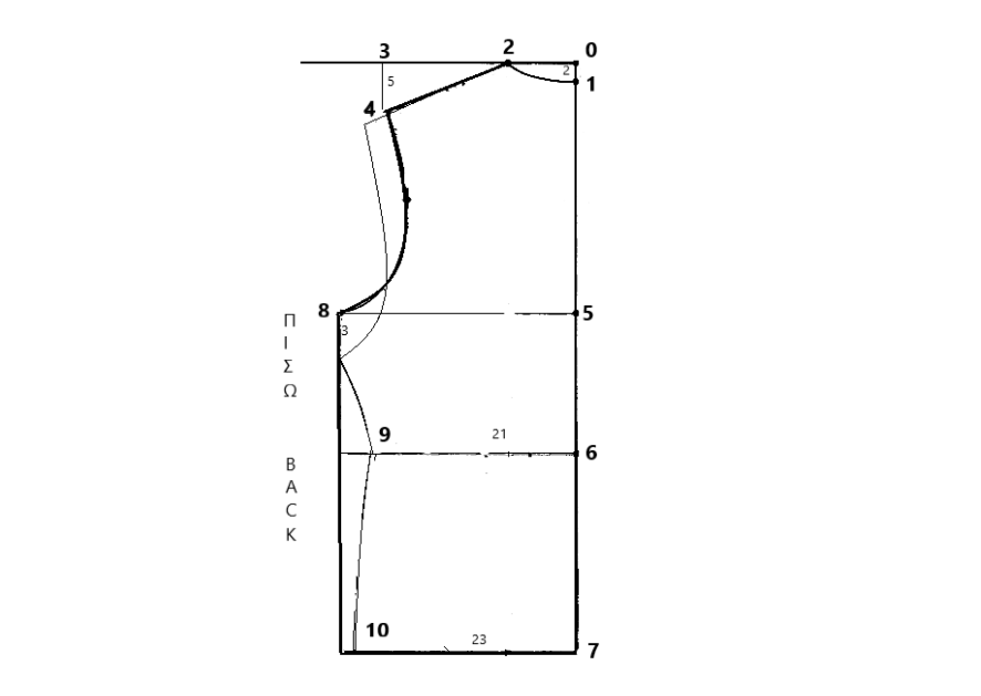 πατρον για t shirt, t shirt pattern