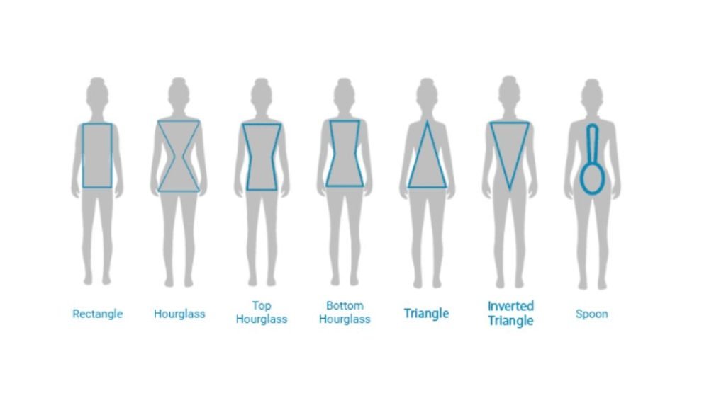 Inverted Triangle/Lollipop body shapes