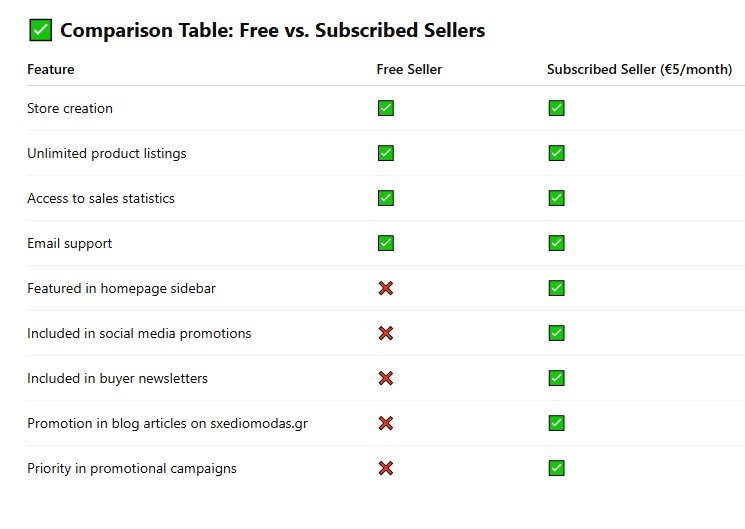 Comparison table free vs subscribed sellers
