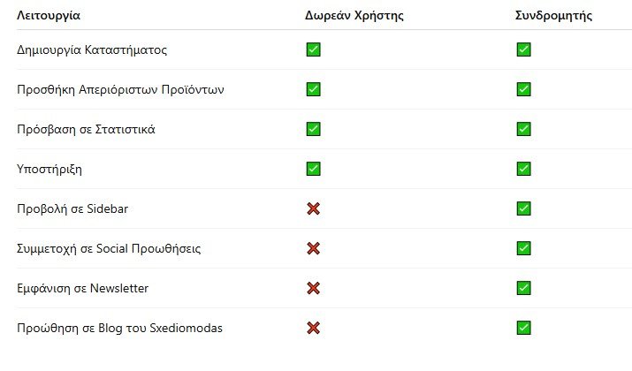 Συγκριτικός πίνακας συνδρομητών ή μη